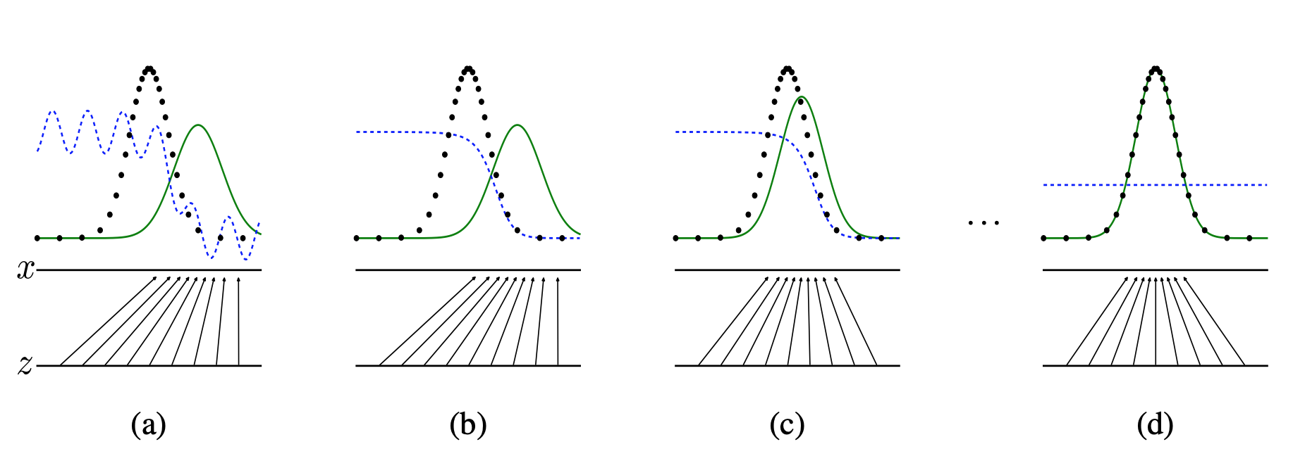 figure1